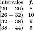 \beginmatrix \textIntervalos & fi\\ [20-26) & 8\\ [26-32) & 10\\ [32-38) & 9\\ [38-44) & 5 \endmatrix